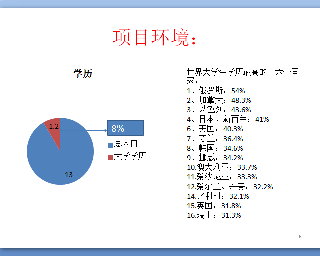 我们的问题究竟出在哪？